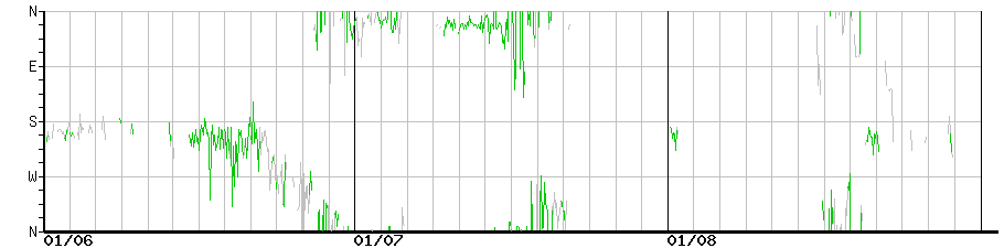 image graph