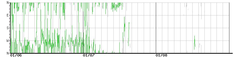 image graph