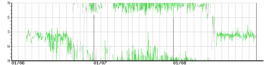 image graph