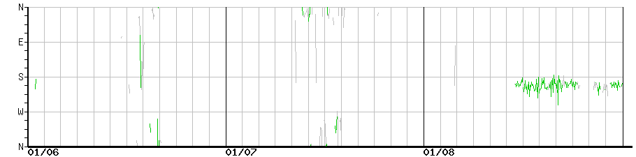 image graph