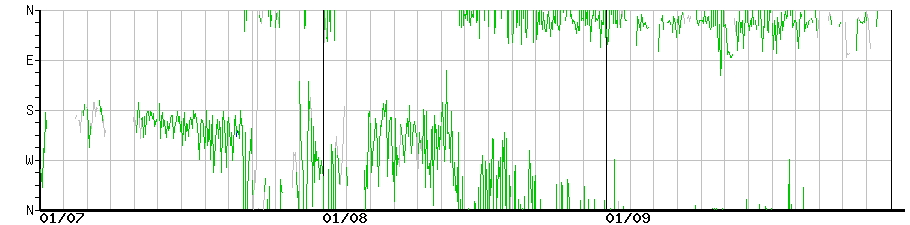 image graph