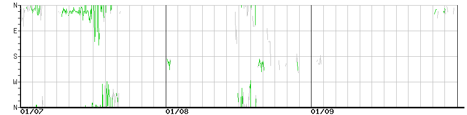image graph