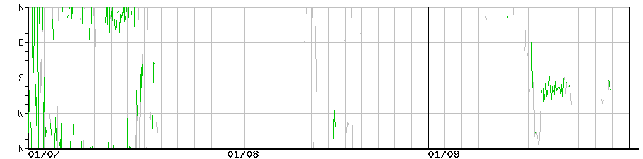 image graph