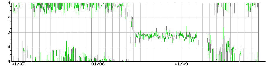 image graph