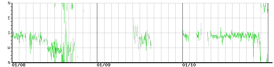 image graph