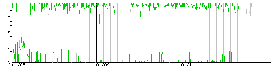 image graph