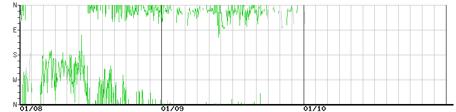 image graph