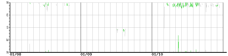 image graph