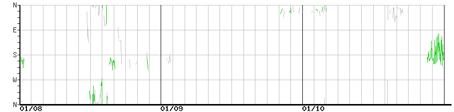 image graph