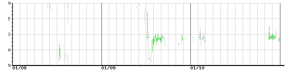 image graph