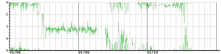 image graph