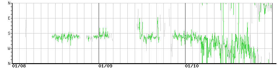 image graph