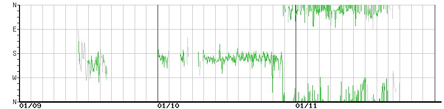 image graph