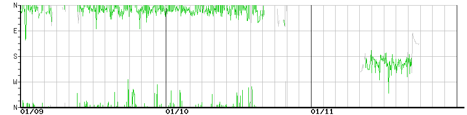 image graph