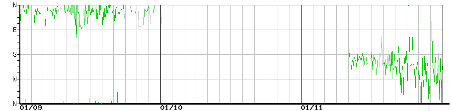image graph