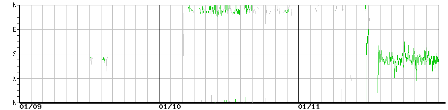 image graph