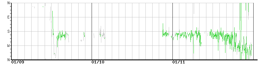 image graph