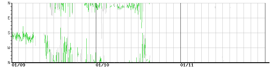 image graph