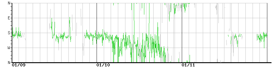 image graph