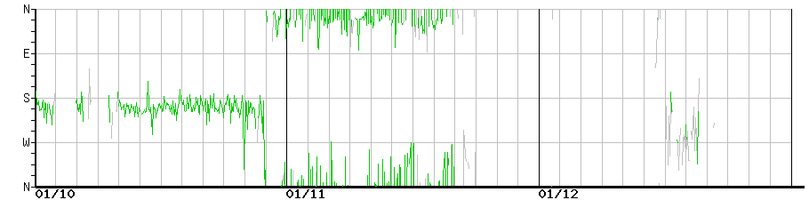image graph