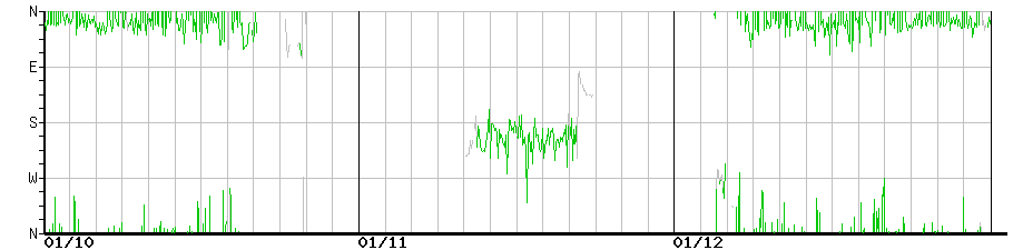 image graph