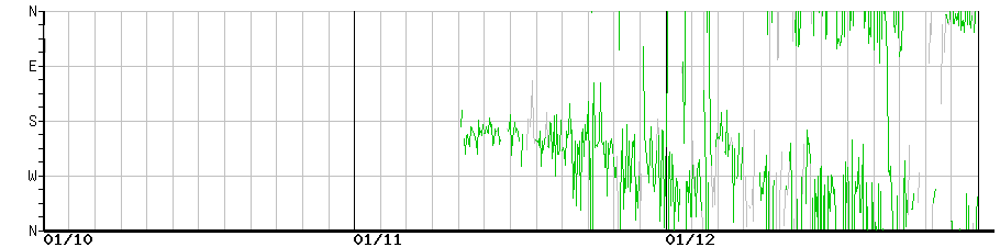 image graph