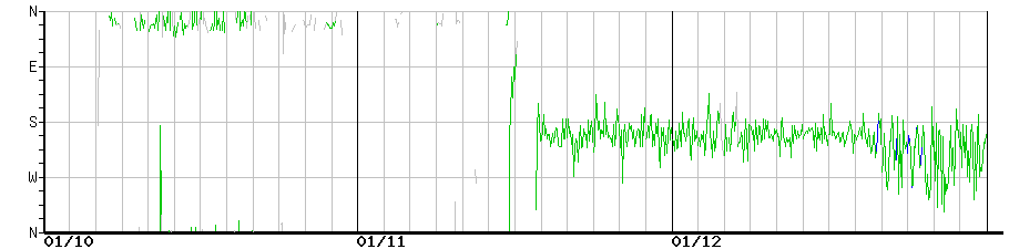 image graph