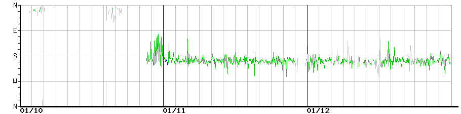 image graph