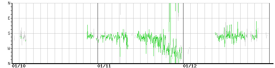 image graph