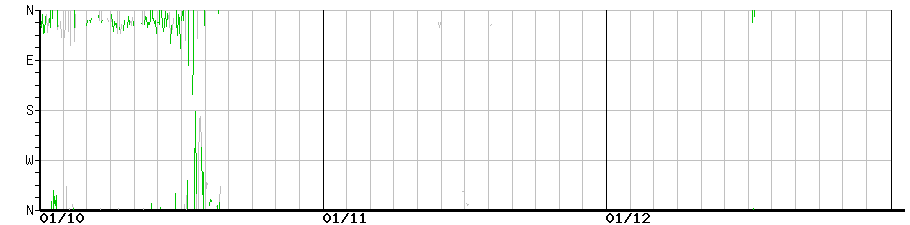 image graph