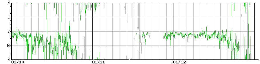 image graph