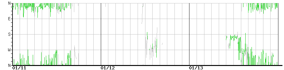 image graph