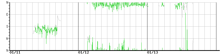 image graph