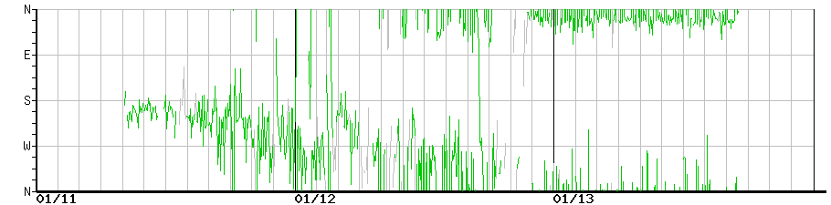 image graph