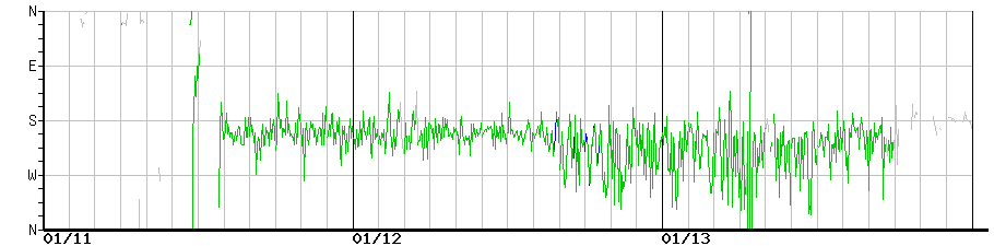 image graph