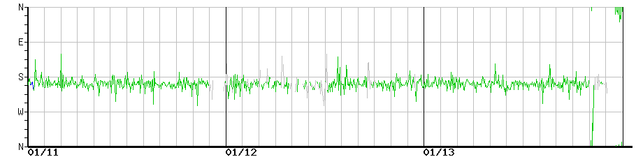 image graph