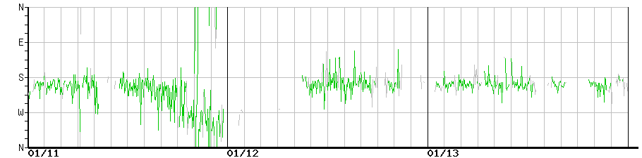 image graph