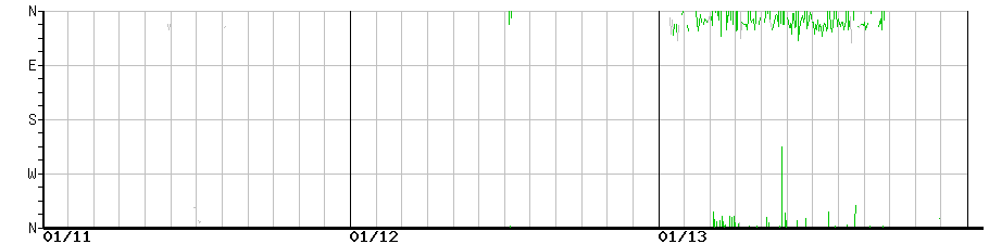 image graph