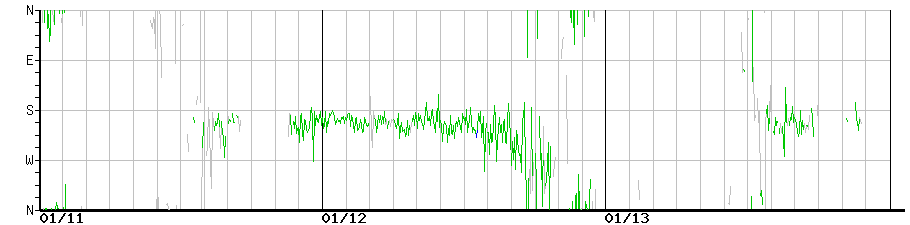 image graph