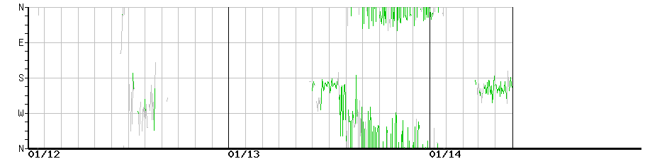 image graph
