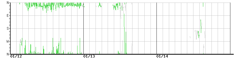 image graph