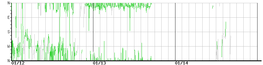 image graph