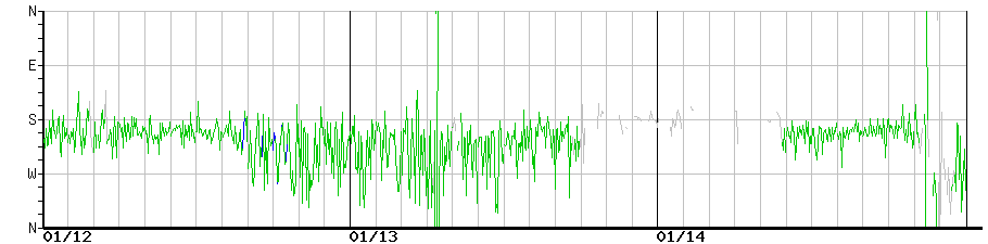 image graph