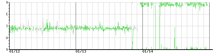 image graph