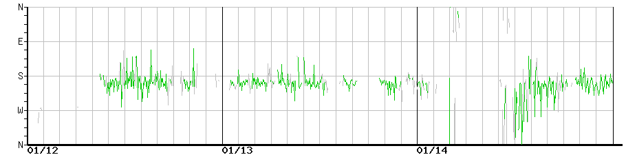 image graph