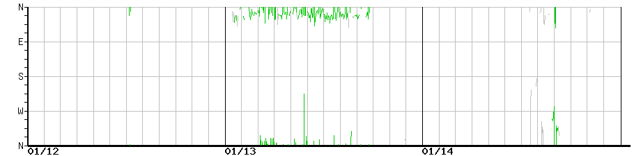 image graph