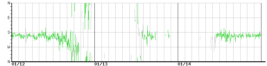 image graph