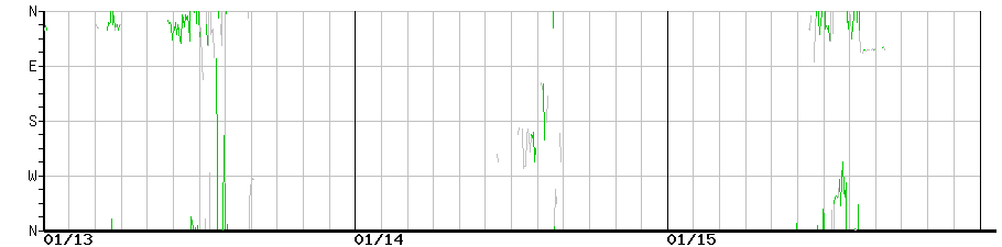 image graph