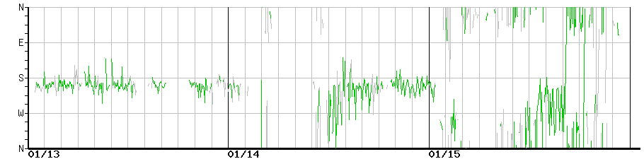 image graph