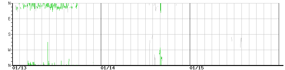 image graph